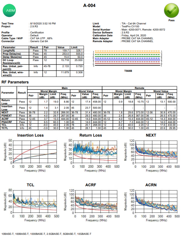 Pre-commissioning Cable Tests Create New Revenue Streams 2 CAT6A Channel Printed Report