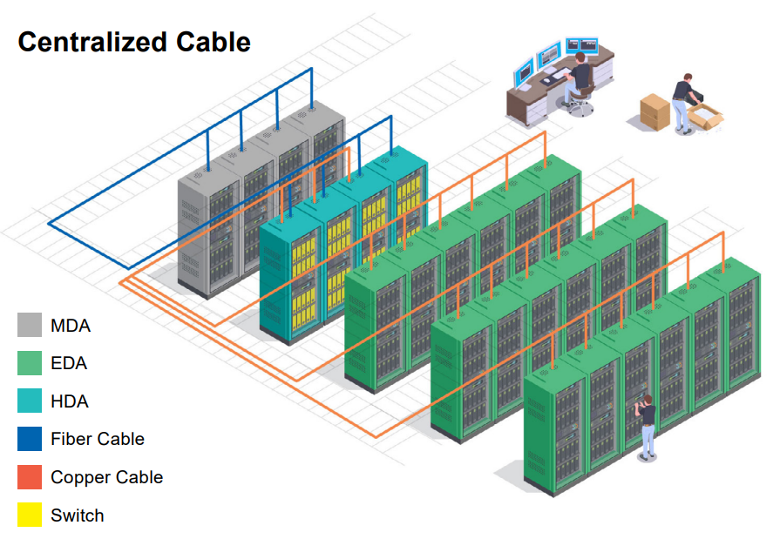 Common Data Center Cable Plant Designs 1 Cable Plant Design Blog Image 1