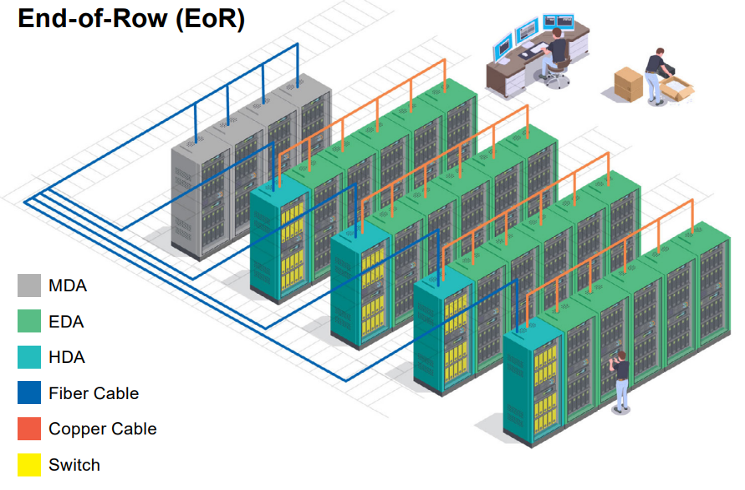 Common Data Center Cable Plant Designs 2 Cable Plant Design Blog Image 2