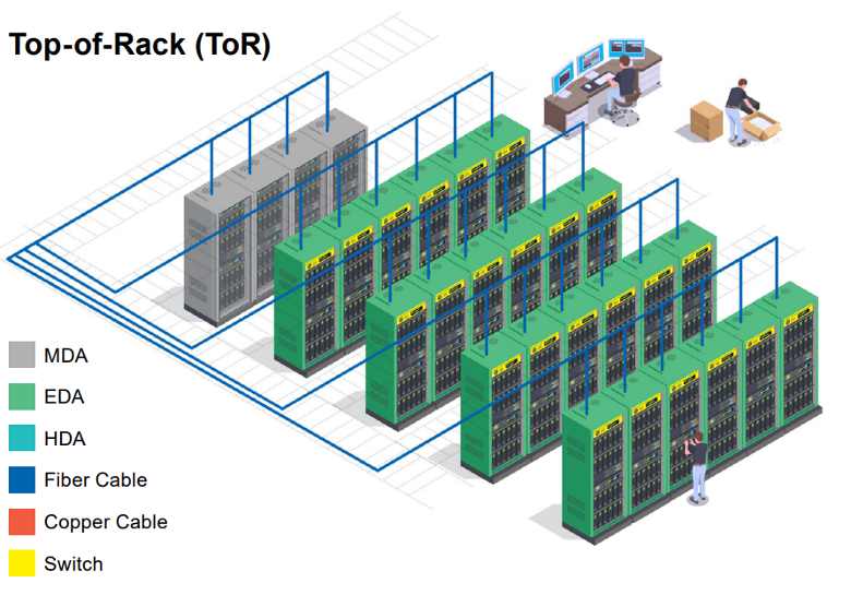 Common Data Center Cable Plant Designs 3 Cable Plant Design Blog Image 3