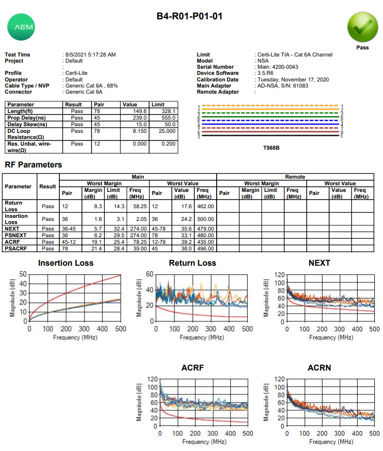 Pre-commissioning Cable Tests Create New Revenue Streams 3 CertiLite Printed Report