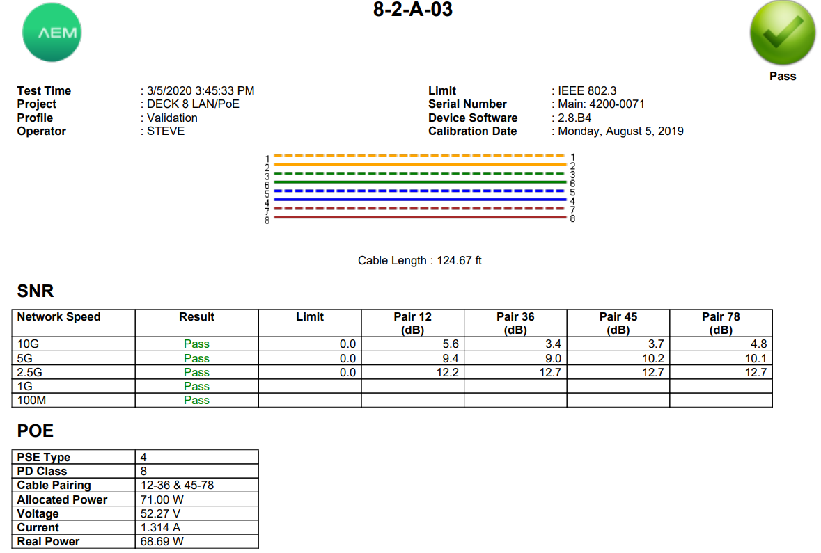 Pre-commissioning Cable Tests Create New Revenue Streams 1 MultiGig PoE Printed Report